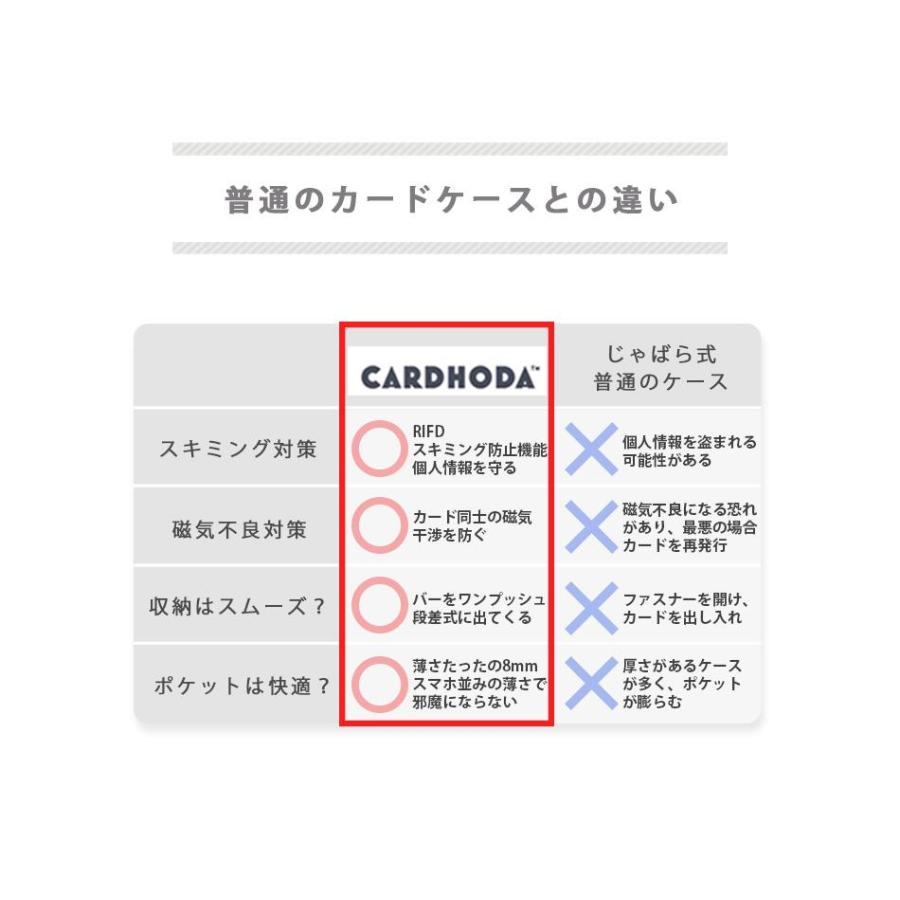 クレジットカードケース 【マネークリップ付き】 スキニング防止 CARDHODA カードホルダー スライド式 スリム 薄 型 レビュー投稿 100日保証 |  | 11