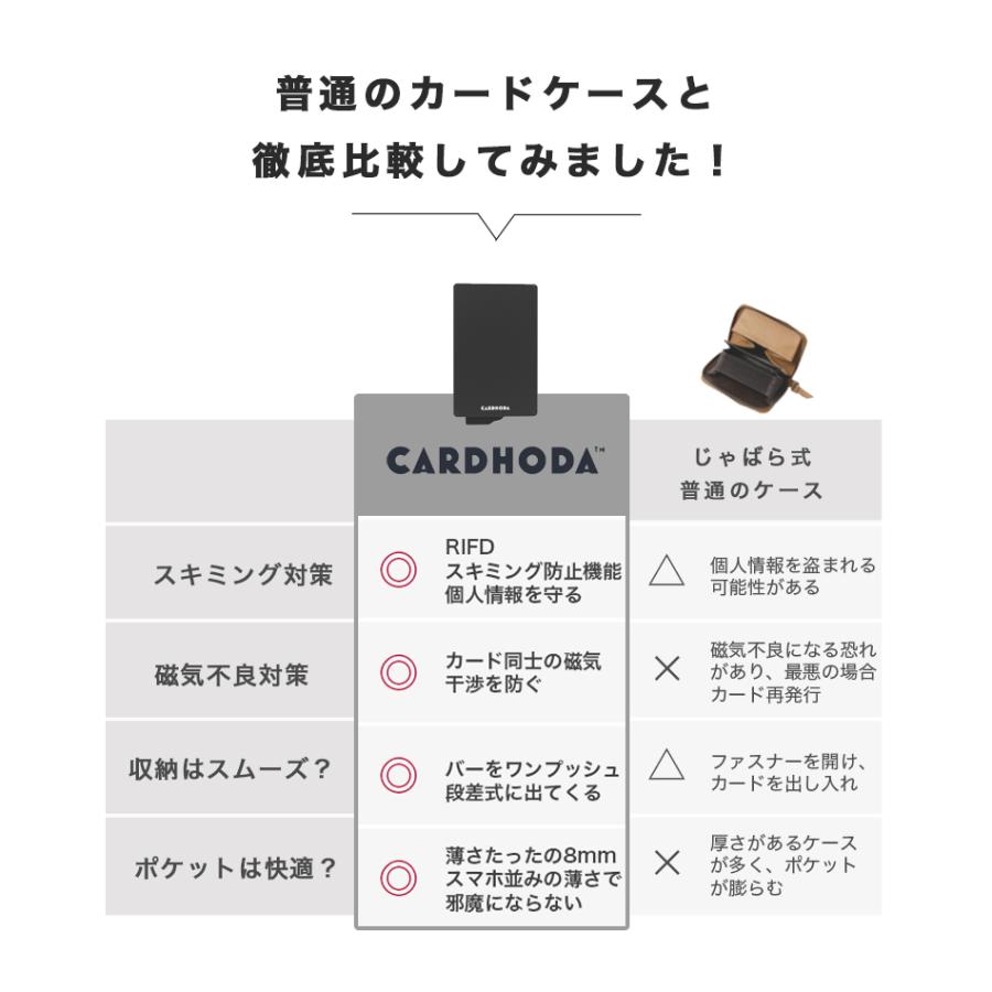 クレジットカードケース カードケース  Magsafe対応 カード入れ スキミング防止 メンズ レディース 薄型 薄い カードホルダー  マグネット スライド式 |  | 18