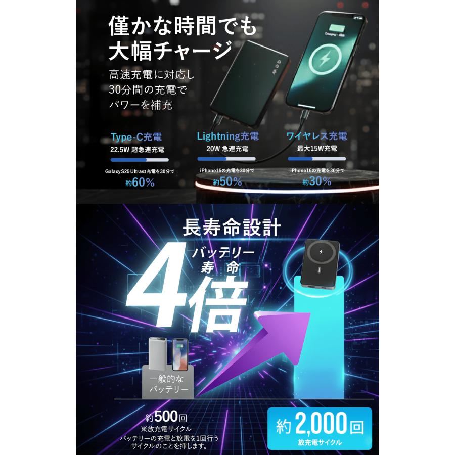 MOD 準固体電池モバイルバッテリー 5000mAh 22 5W 急速充電 AppleWatch Type-C ワイヤレス PSE認証 半固体電池 長寿命 耐熱 magsafe充電 レビュー投稿 100日保証 |  | 10