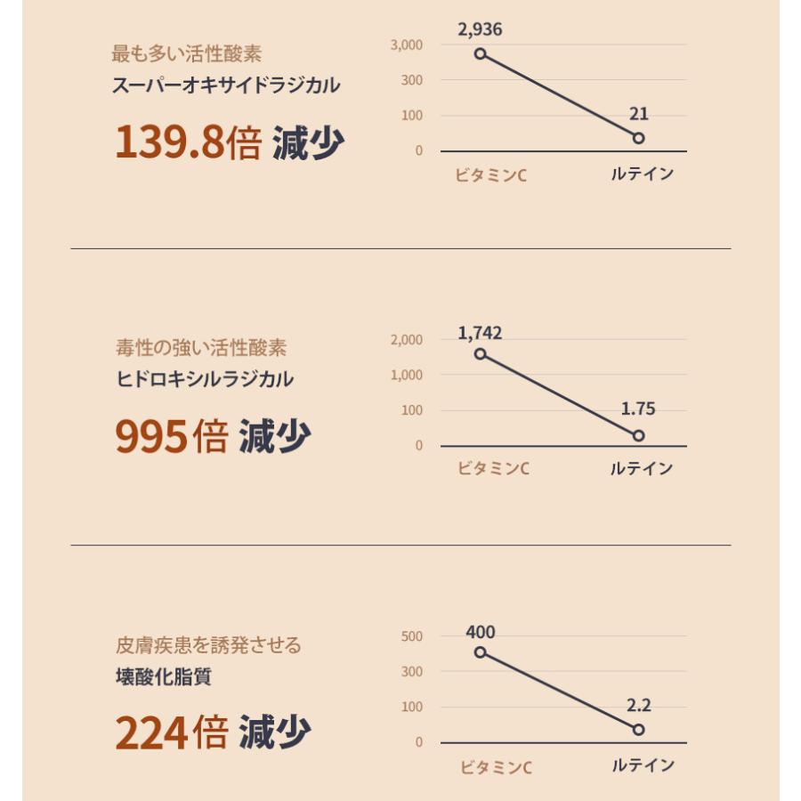 LABIORA公式】ラビオラ グローオーロラセラム 30ml 業界初!ルテイン配合 美容液 (ルテイン+ナイアシンアミド+ヒアルロン酸) 栄養補給 輝き 透明感 :glowaurora:MODERN - 通販 - Yahoo!ショッピング LABIORA公式】ラビオラ グローオーロラセラム 30ml 業界初!ルテイン配合 美容液 (ルテイン+ナイアシンアミド+ヒアルロン酸) 栄養補給 輝き 透明感 :glowaurora:MODERN - 通販 - Yahoo!ショッピング