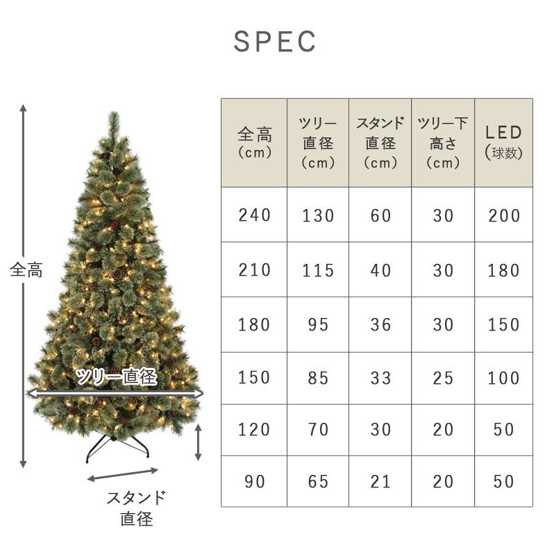 レビュー特典付き クリスマスツリー LED ライト クリスマス 電飾 レビュー特典付き クリスマスツリー LED ライト クリスマス 電飾
