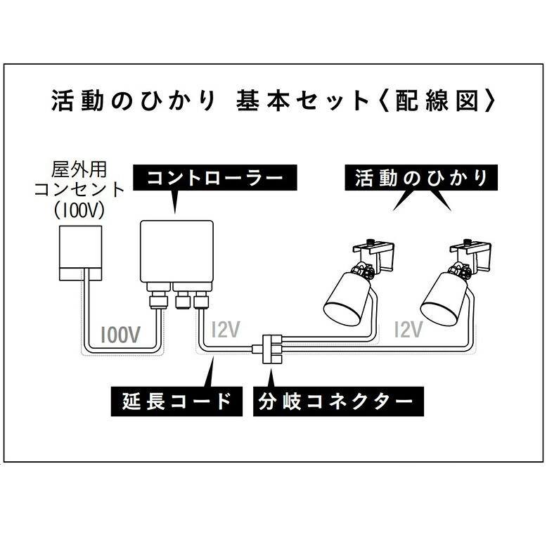 ひかりノベーション 活動のひかりセット ローボルトライト プラグ式ライト ライトアップ |  | 03