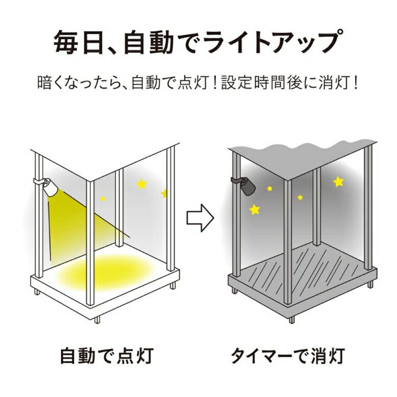 ひかりノベーション 活動のひかりセット ローボルトライト プラグ式ライト ライトアップ |  | 05