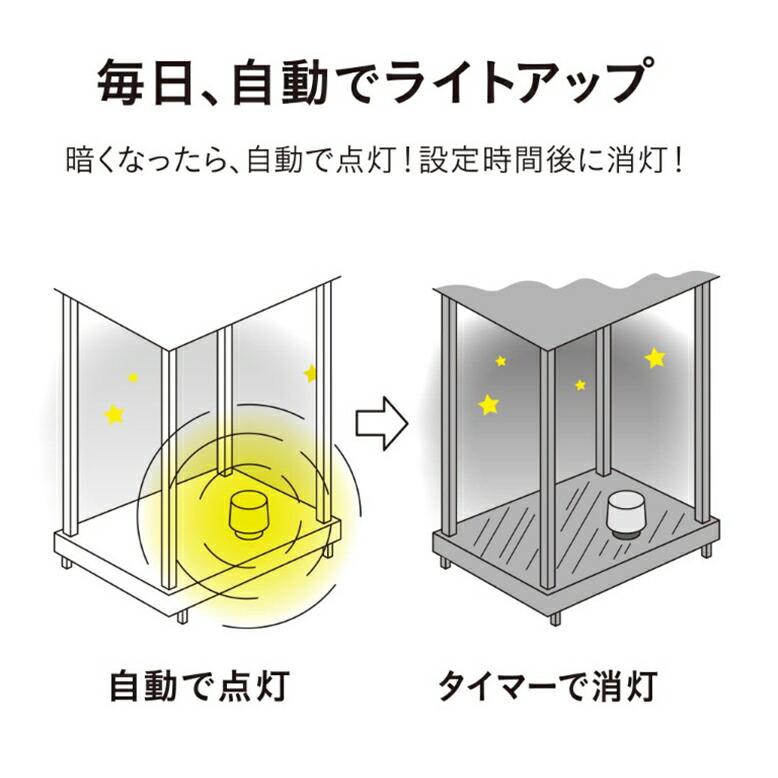 ひかりノベーション 語らいのひかりセット  ガーデンライト 屋外用照明 プラグ式ライト ライトアップ |  | 04