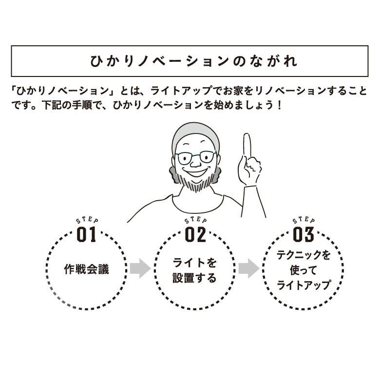 ひかりノベーション 語らいのひかりセット  ガーデンライト 屋外用照明 プラグ式ライト ライトアップ |  | 05
