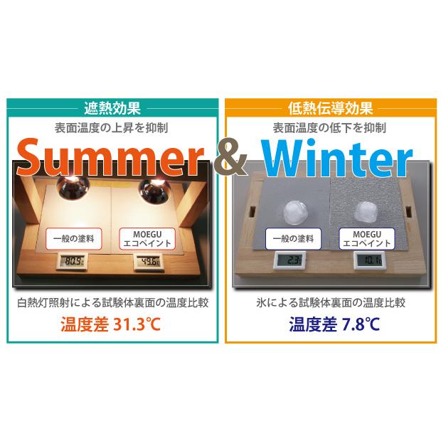 MOEGUエコペイント【ベースコート】6L 屋外用水性遮熱塗料 （屋根/外壁/エコ塗料/省エネ塗料） | ブランド登録なし | 04