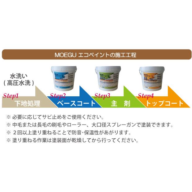 MOEGUエコペイント【ベースコート】6L 屋外用水性遮熱塗料 （屋根/外壁/エコ塗料/省エネ塗料） | ブランド登録なし | 06