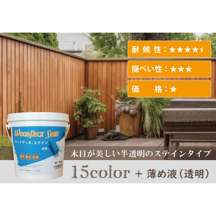 ウッドデッキ・ステイン オレンジ 0.7kg （水性塗料 / 屋外木部用