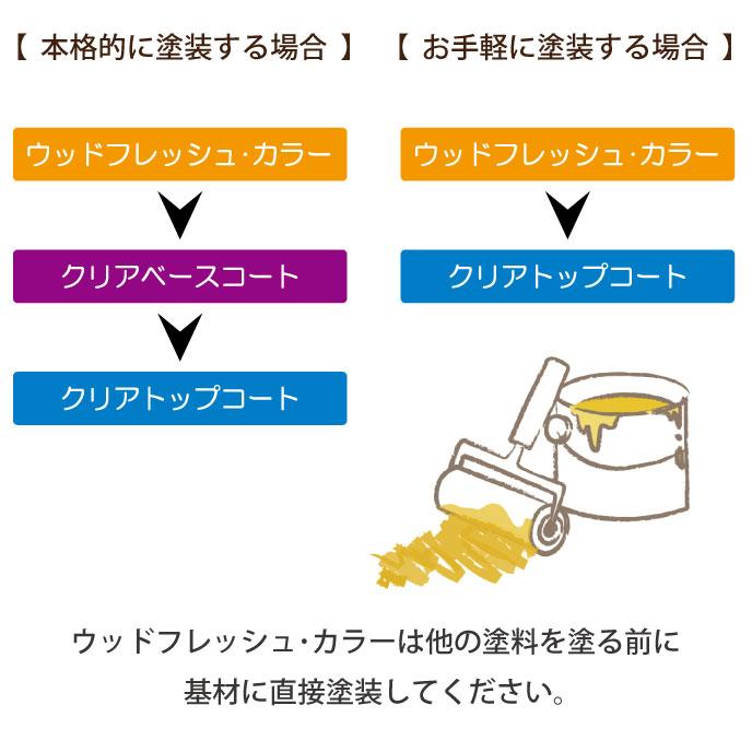 ウッドフレッシュカラー メープル 0.7kg （水性塗料 / 家具・木部内装用） | ブランド登録なし | 15