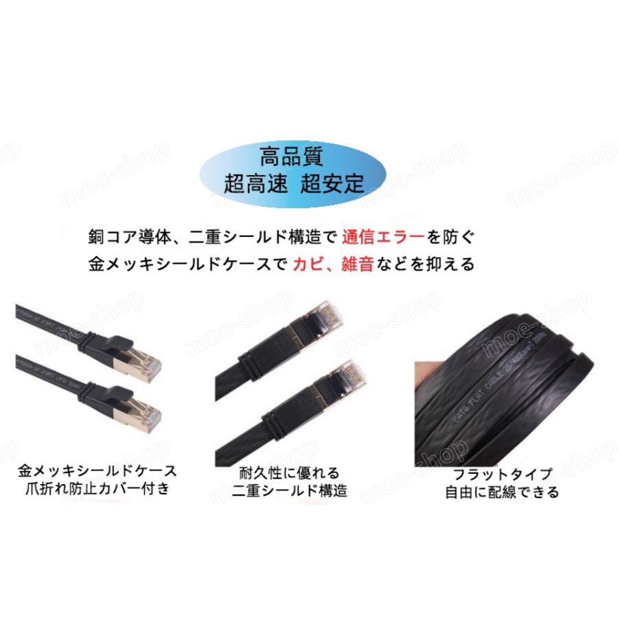 CAT8 LANケーブル カテゴリー8 光通信 超高速 40Gbps 2000MHz フラット