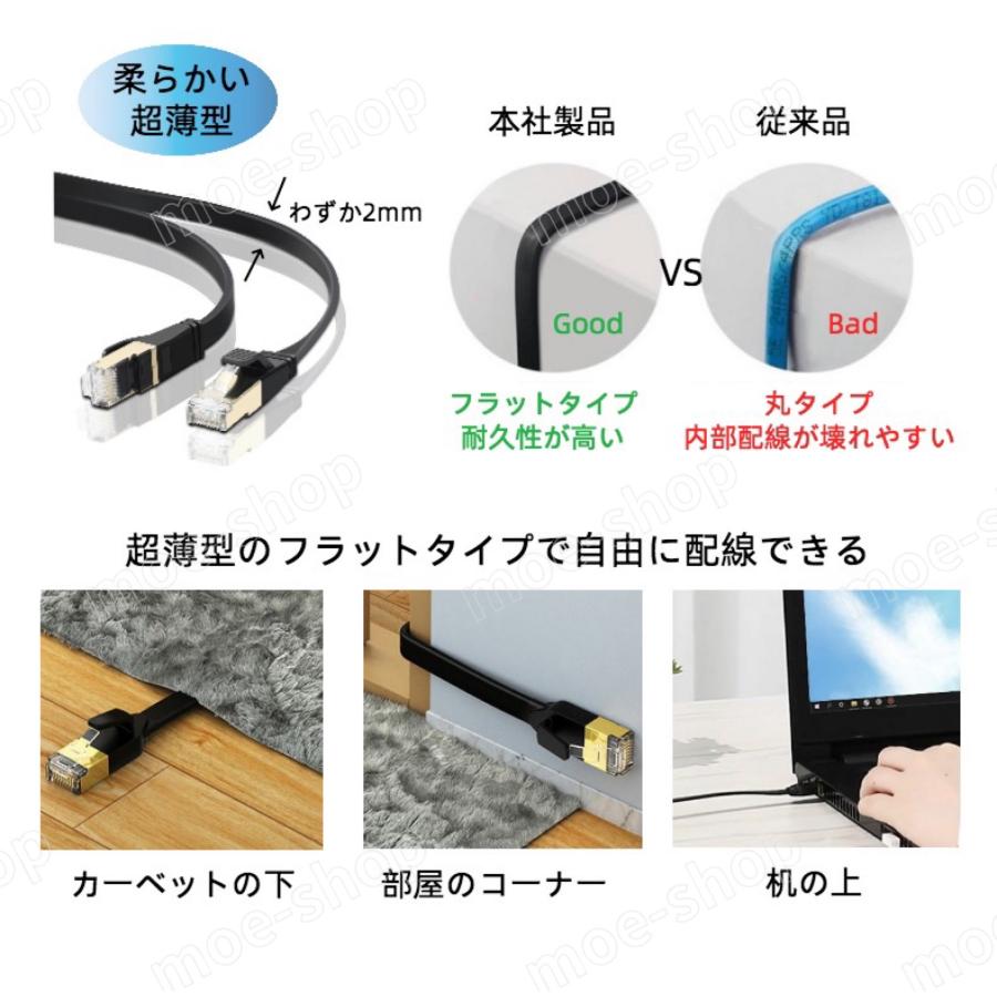 CAT8 LANケーブル カテゴリー8 光通信 超高速 40Gbps 2000MHz フラット