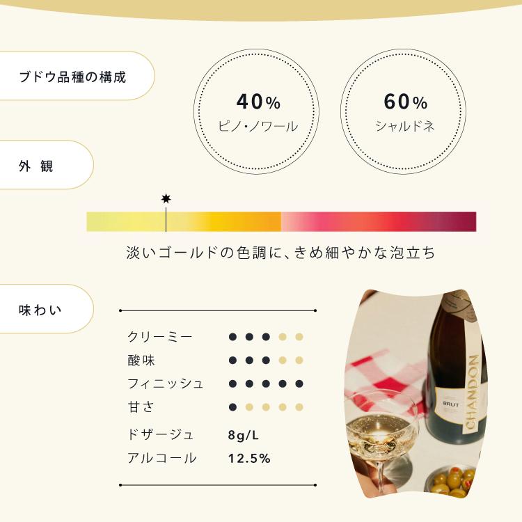 CHANDON シャンドン ブリュット 750ml (箱無し CHANDON シャンドン ブリュット 750ml (箱無し