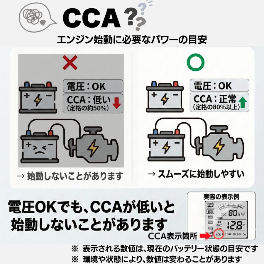バッテリーチェッカー CCA 説明書付き 初心者も安心 バッテリーテスター バッテリー診断機 電圧テスター バッテリー診断 | ブランド登録なし | 02