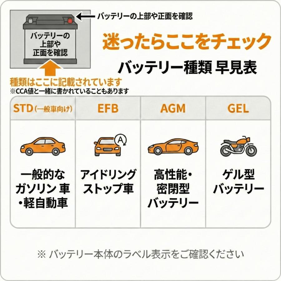 バッテリーチェッカー CCA 説明書付き 初心者も安心 バッテリーテスター バッテリー診断機 電圧テスター バッテリー診断 | ブランド登録なし | 07