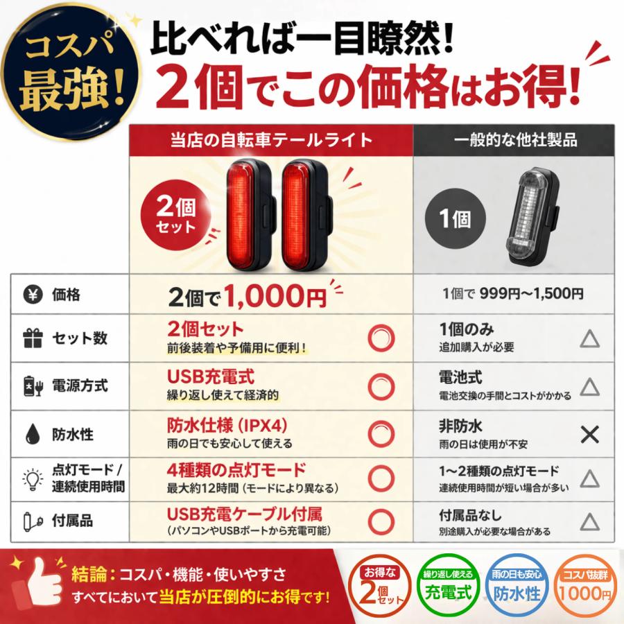 自転車 テールライト【2個セット】 後ろ 明るい テールランプ LED 充電式 防水 取付簡単 自転車ライト 通学通勤 安全対策 | ブランド登録なし | 11