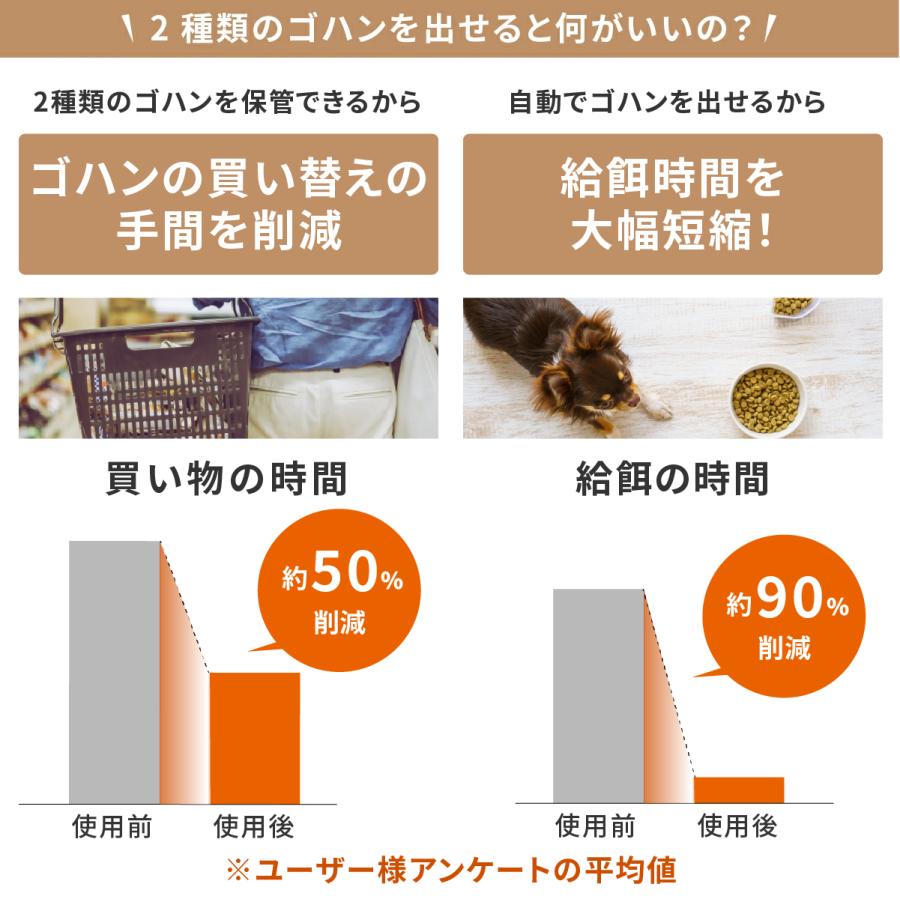 MOFMORE 自動給餌器 猫 犬 餌やり Amazon | 2種類出せる MOFMORE 自動給餌器 猫 犬 2匹 音声録音