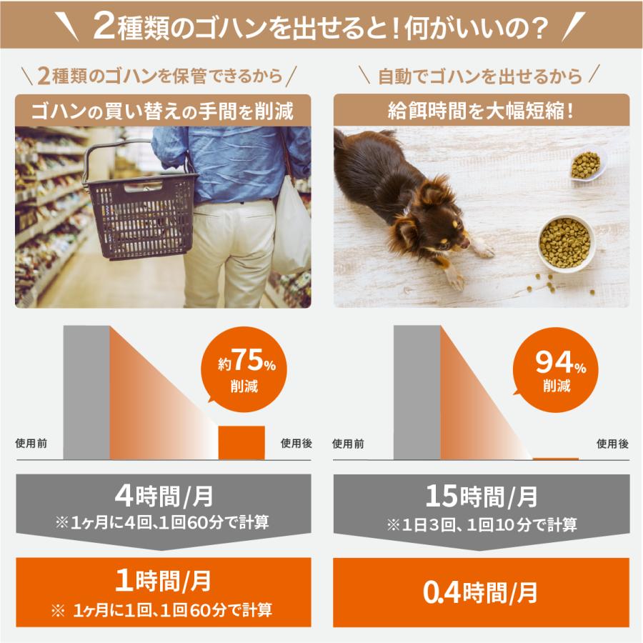 自動給餌器 猫 2匹 犬 自動餌やり機 多頭 ペット 餌 自動 5l 大容量