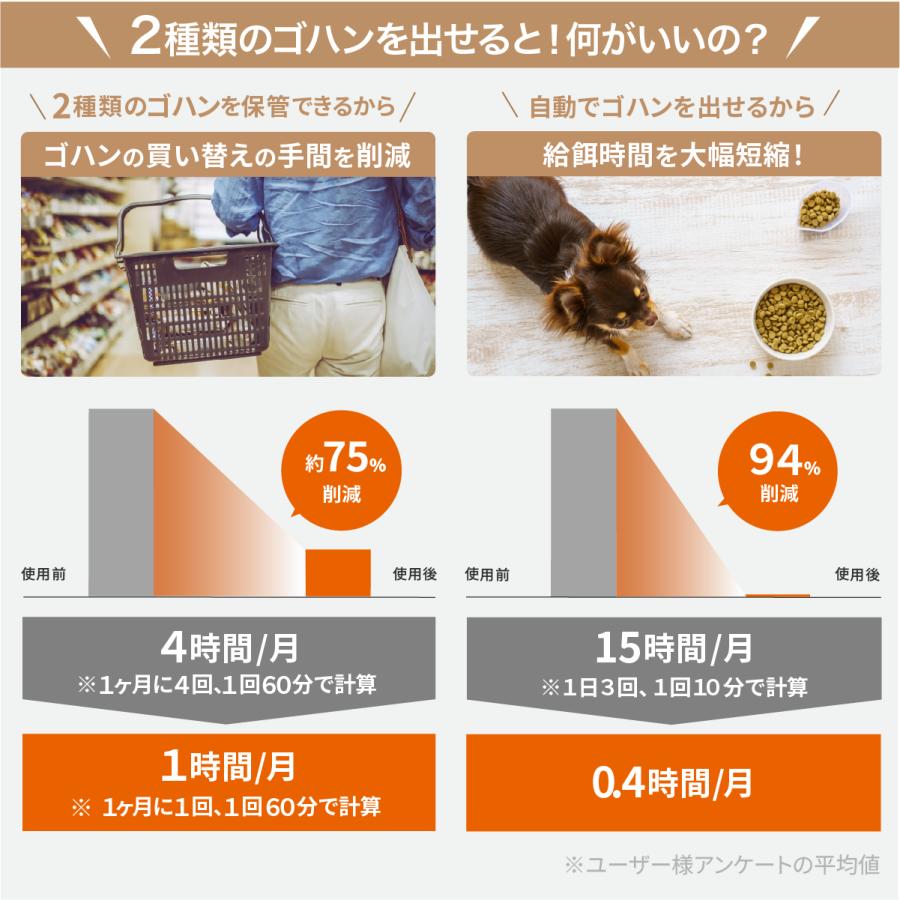 MOFMORE 2タイプオートフィーダー 自動給餌器 猫 2匹 犬 自動餌やり機