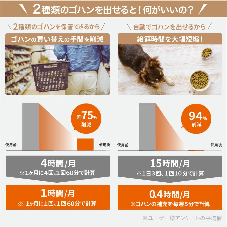 MOFMORE 2タイプオートフィーダー 自動給餌器 猫 2匹 犬 自動餌やり機