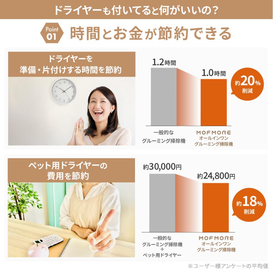 犬 ドライヤー グルーミング掃除機 ペット バリカン 猫 トリミング