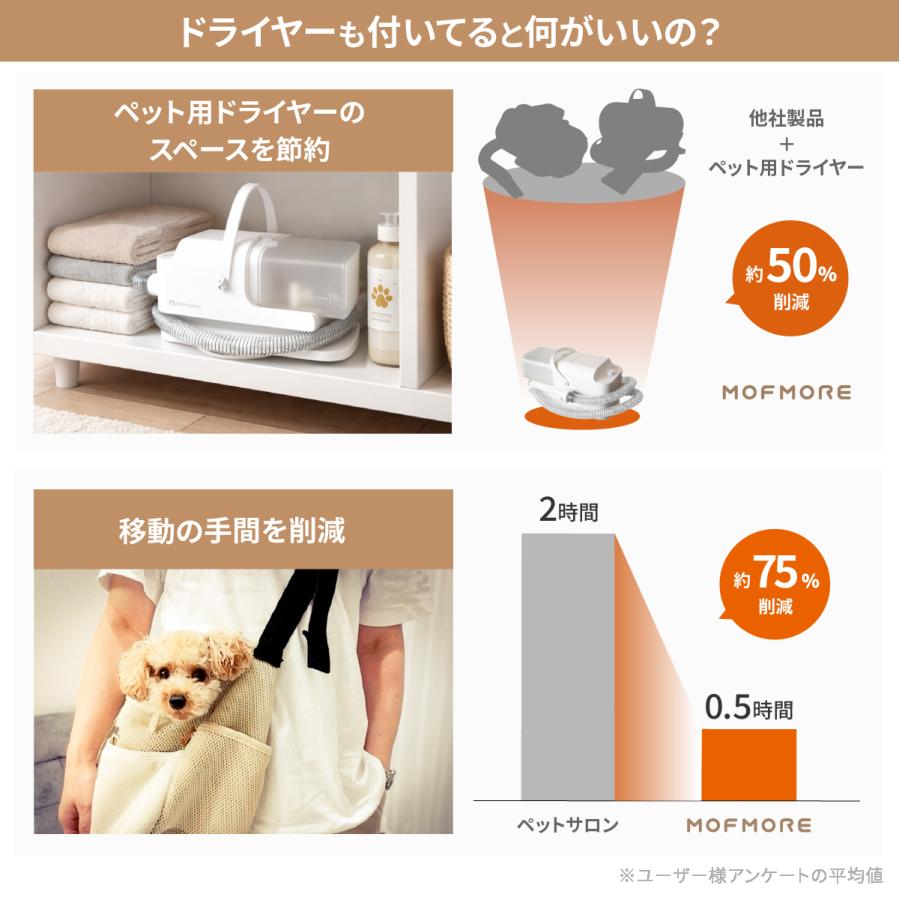 MOFMORE トリムドライ 【ドライヤー 付】 グルーミング掃除機 ペット