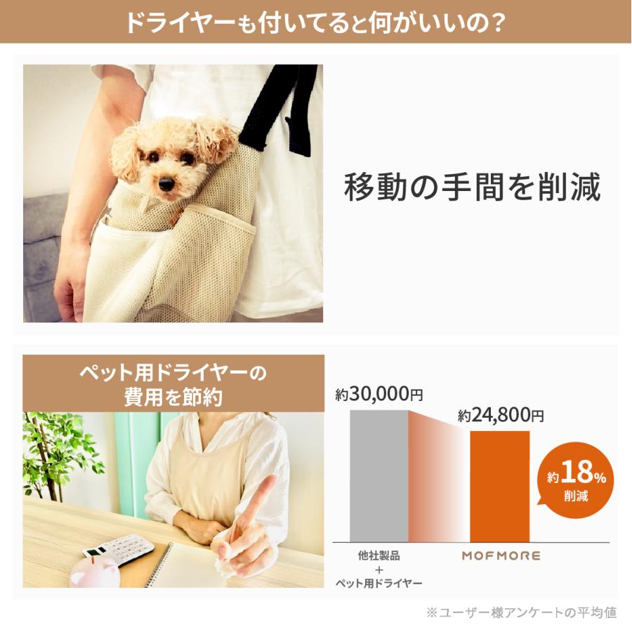 MOFMORE トリムドライ 【ドライヤー 付】 グルーミング掃除機 ペット