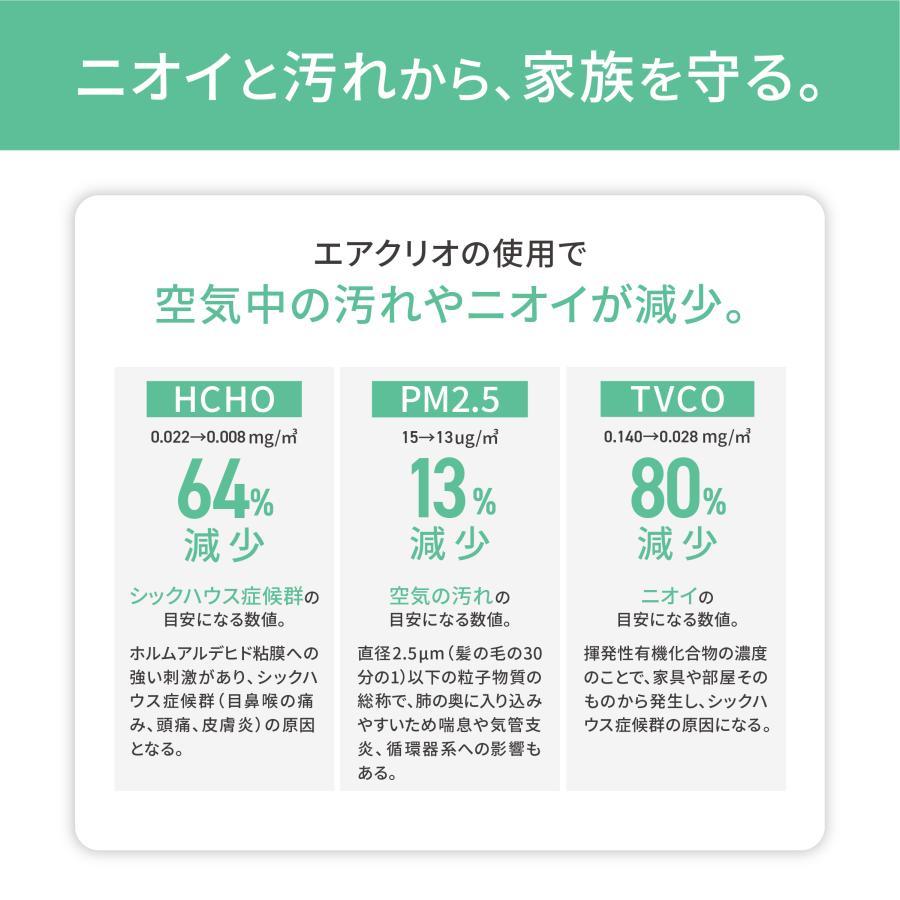 MOFMORE エアクリオ 360【テーブルにもなる】 ペット 空気清浄機 32畳