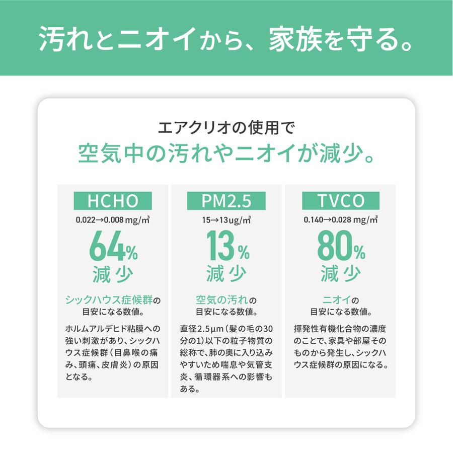MOFMORE エアクリオ 360【テーブルにもなる】 ペット 空気清浄機 32畳