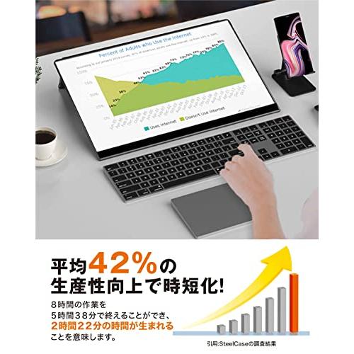 モバイルモニター EHOMEWEI タッチパネル モバイルディスプレイ 15.6インチ FHD 1920x1080 非光沢 IPS液晶パネル S 