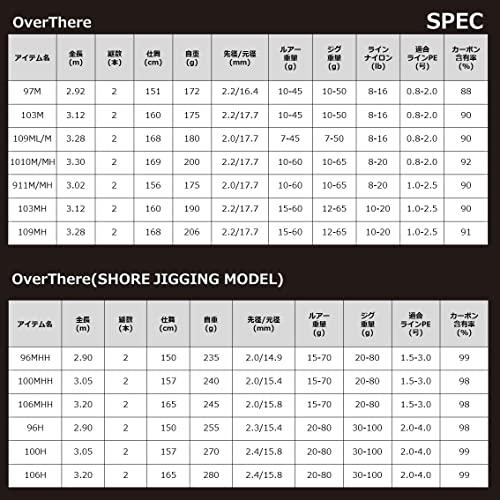 ダイワ(DAIWA) ショアジギングロッド OVER THERE 1010M/MH 釣り竿 1010M/MH ダイワ DAIWA 20g 全長