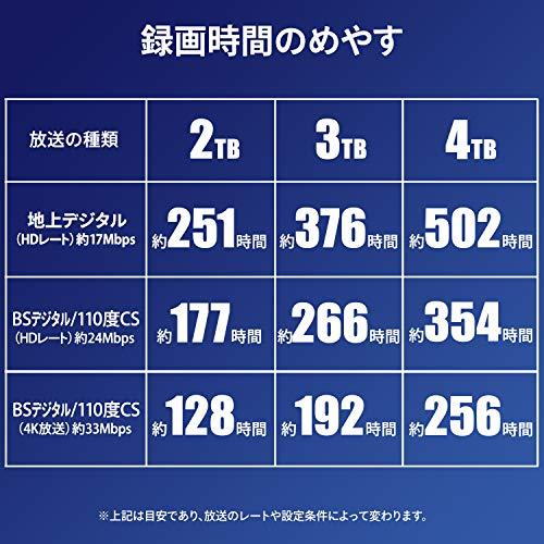 アイ・オー・データ 外付けHDD ハードディスク 4TB テレビ録画 4K録画 24時間連続録画 静音 電源内蔵 ディーガ&ビエラ推奨HDD搭載 4TB Windows USB
