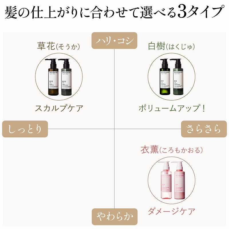 【セットで10%OFF】MOGANS 薬用 スカルプシャンプー＆コンディショナー セット 草花(そうか) 各300mL 医薬部外品 アミノ酸 モーガンズ | mogans | 18