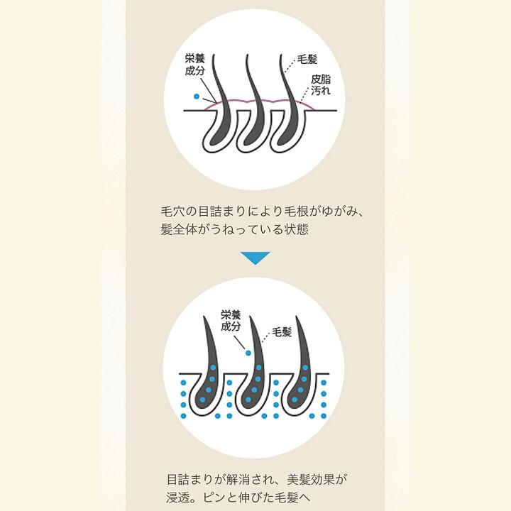 MOGANS(モーガンズ) 白樹(はくじゅ) ノンシリコン アミノ酸シャンプー ＆ コンディショナー 詰め替え セット 各250mL うねり くせ毛 | mogans | 10