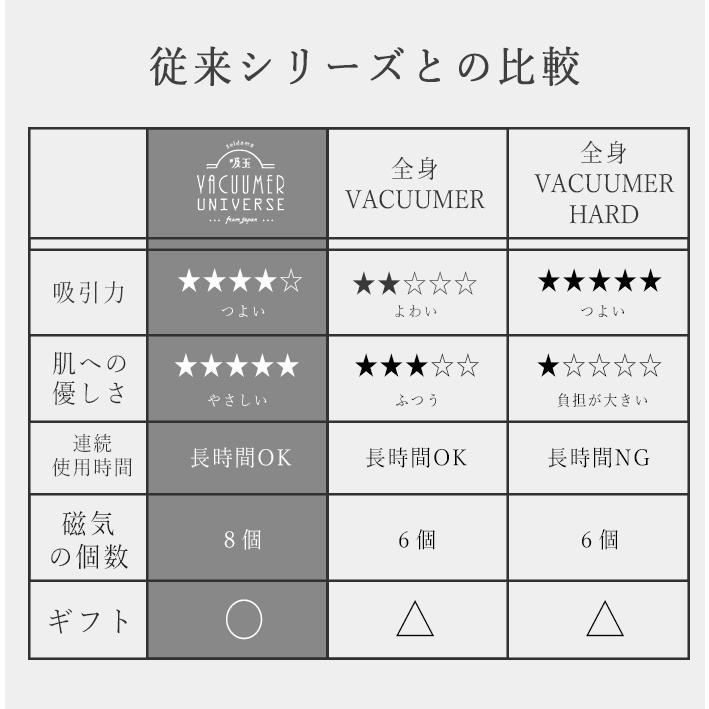 カッピング 吸い玉 VACUUMER UNIVERSE バキューマーユニバース ツボ 吸い玉 おうち マッサージ 筋トレ |  | 21