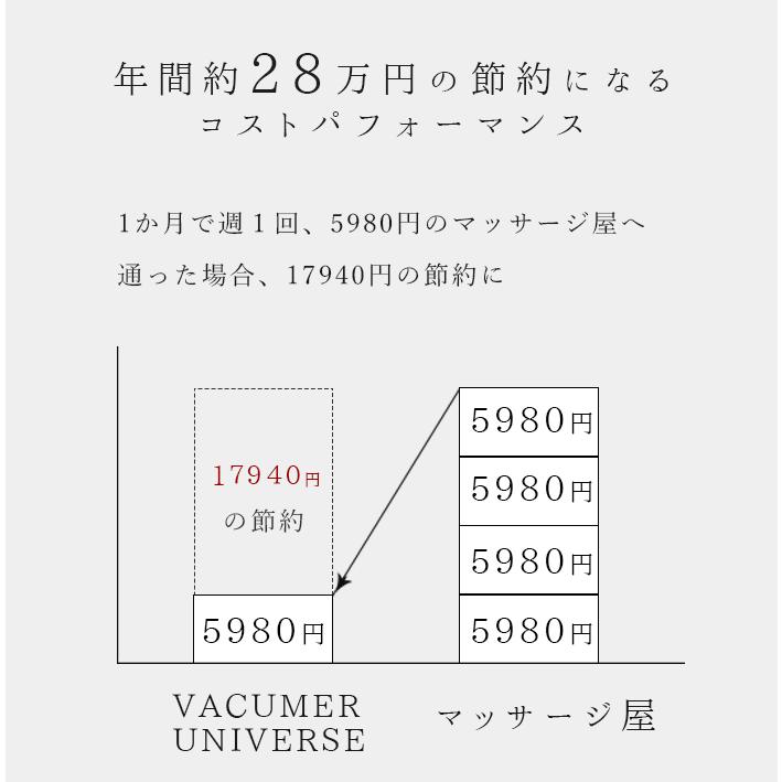 カッピング 吸い玉 VACUUMER UNIVERSE バキューマーユニバース ツボ 吸い玉 おうち マッサージ 筋トレ |  | 22