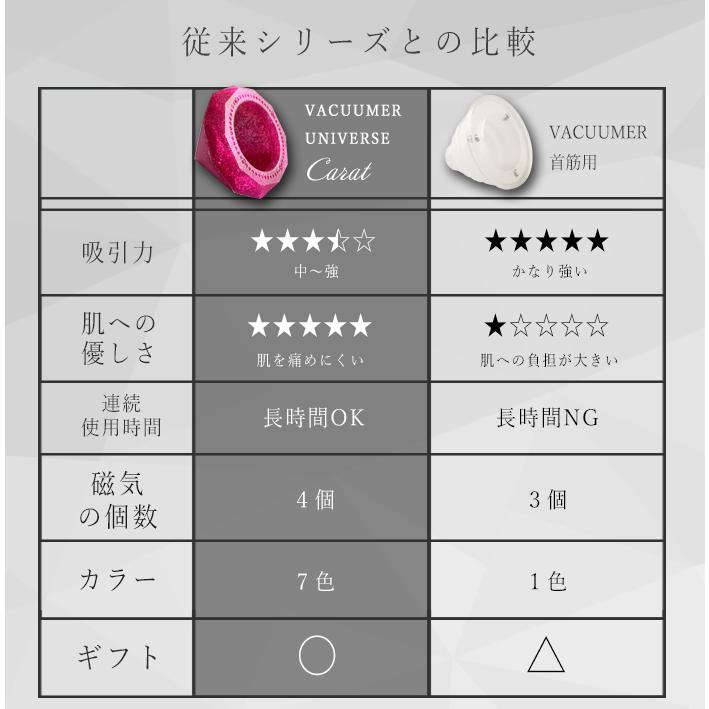 カッピング　VACUUMER UNIVERSE CARAT |  | 18