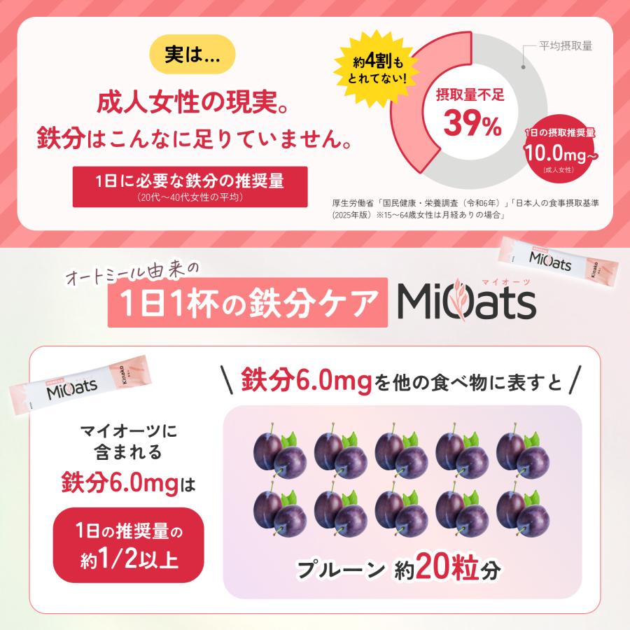 鉄分 6.0mg マイオーツ 20包 貧血 オートミール 鉄 ビタミンC ビタミンD 置き換え ダイエット 腸活 粉末 小包装 きなこ味 飲む栄養 栄養機能食品 |  | 02