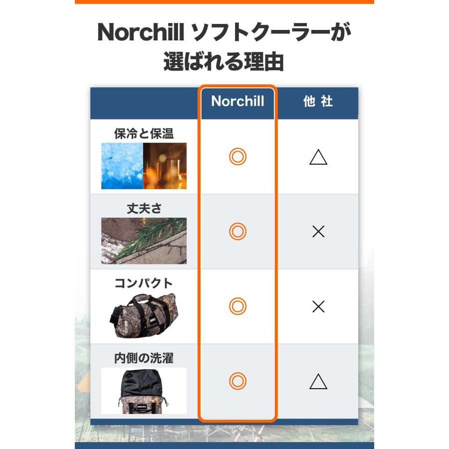 Norchill(ノーチル) ソフトクーラーバッグ クーラーボックス 小型 釣り アウトドア キャンプ OUTDOORSMEN Sサイズ｜mogumogu999｜03