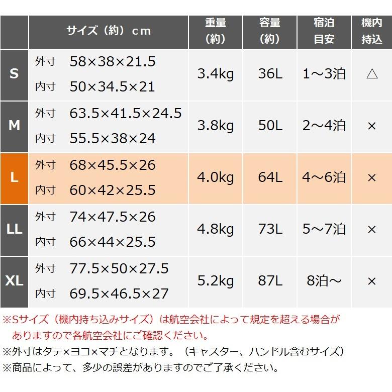 スーツケース キャリーケース M おしゃれ かわいい 女性 男性 アルミフレーム 海外旅行 軽い 丈夫 修学旅行 おすすめ ３泊４日 ４泊 71 212 キャリーバッグ専門店 Moierg 通販 Yahoo ショッピング