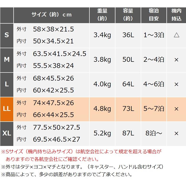 スーツケース  キャリーケース LL 日本企業企画 送料無料 大型 大人気 修学旅行 軽量 おしゃれ 大容量 アルミ フレーム 海外旅行 留学 長期出張｜moierg｜09