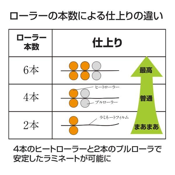 ラミネーターLeon13DX A3サイズ 250μまで対応 : 印刷工房 - 通販