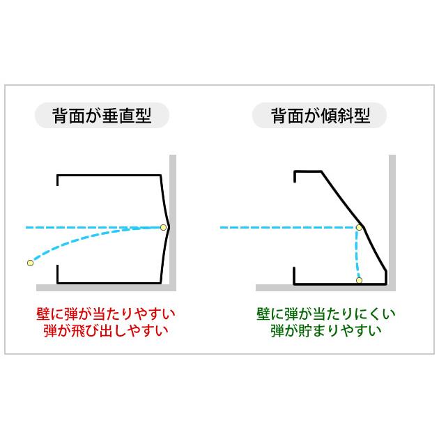 【5％OFFクーポン】ハイパー道楽ハイパーターゲット　エアガン用ターゲットボックス｜mokei-paddock｜06