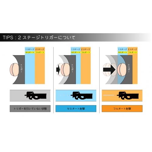 PERUN for P90 マルイ P90用電子トリガー ペルン 取り付け設定 【公式