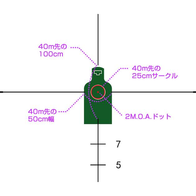 NOVEL ARMS×ハイパー道楽 ABSOLUTE MPS3 3X Micro Prism Sight (498) ノーベルアームズ プリズムスコープ｜mokei-paddock｜06