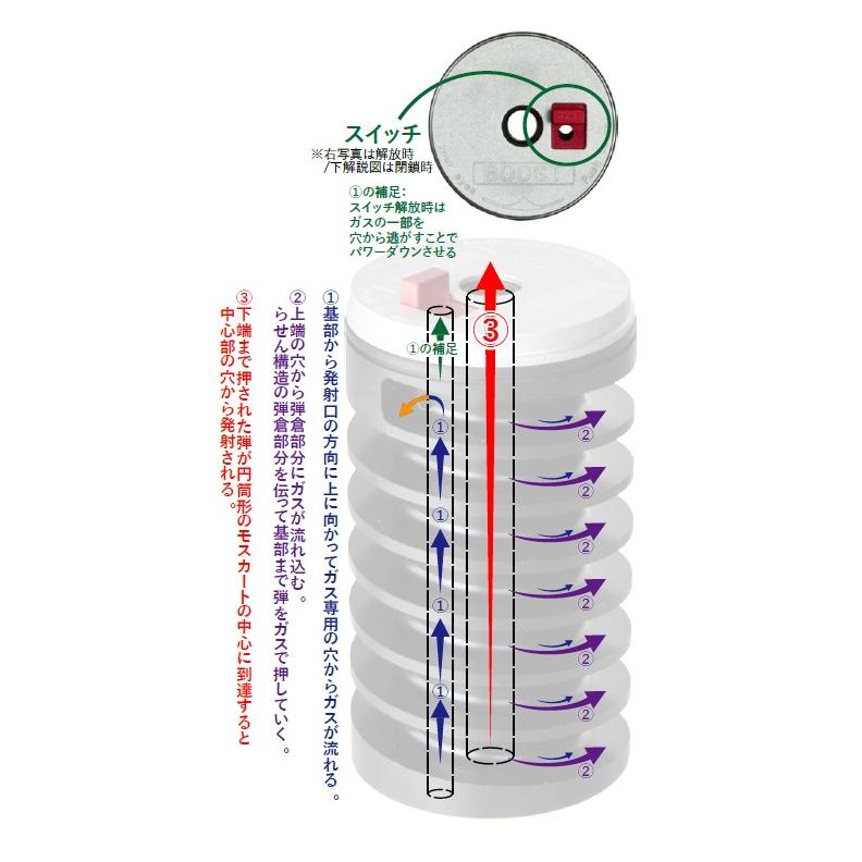 1/11(日)5％OFFクーポン】40MAX 40mmグレネードランチャー用