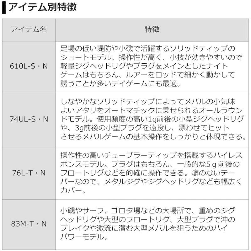 円 ディズニープリンセスのベビーグッズも大集合 月下美人 メバル 610l S N