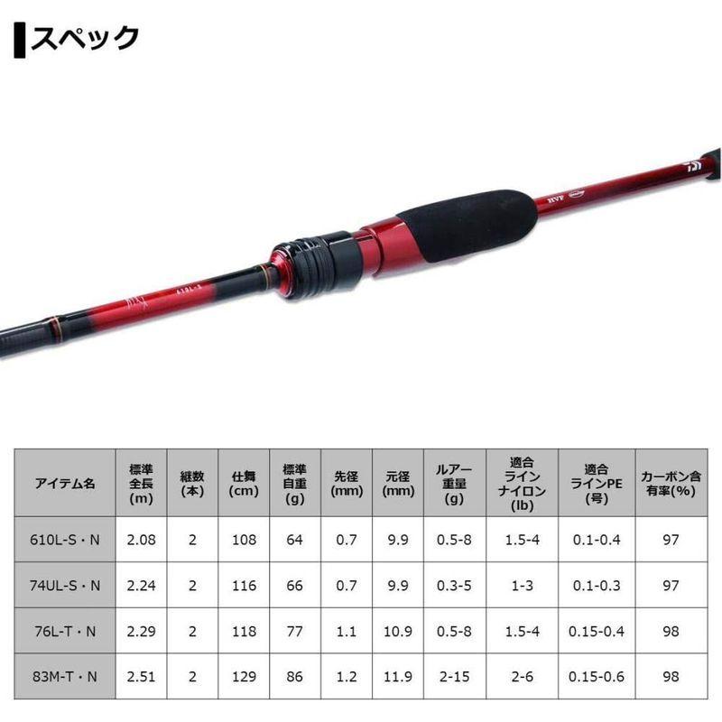 円 ディズニープリンセスのベビーグッズも大集合 月下美人 メバル 610l S N