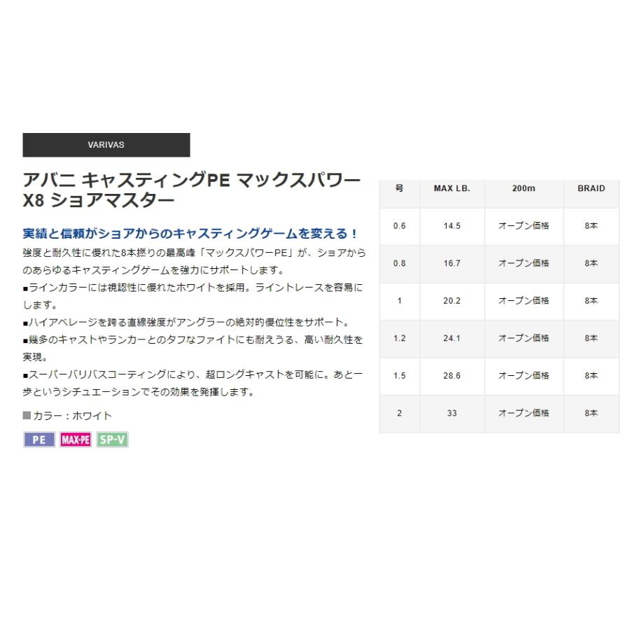 0.6号 PEライン 200m アバニ キャスティングPE マックスパワー X8 ショアマスター　バリバス｜mokkoya｜02