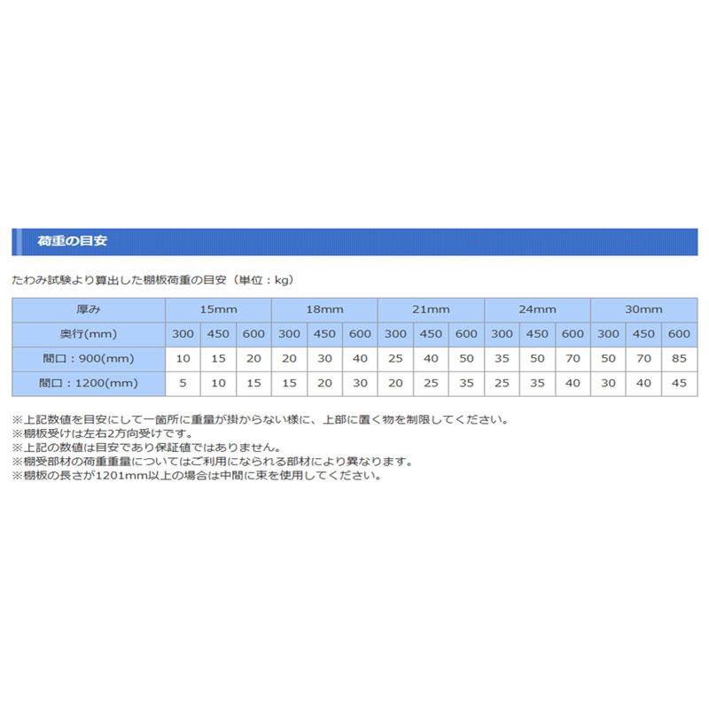 棚板 カラー化粧板 木材 DIY 厚さ選択 奥行300ｍｍ 幅1820ｍｍ 6尺 白・黒・他8種  ランバーポリ 固定寸法｜mokku-kenzaishop｜18