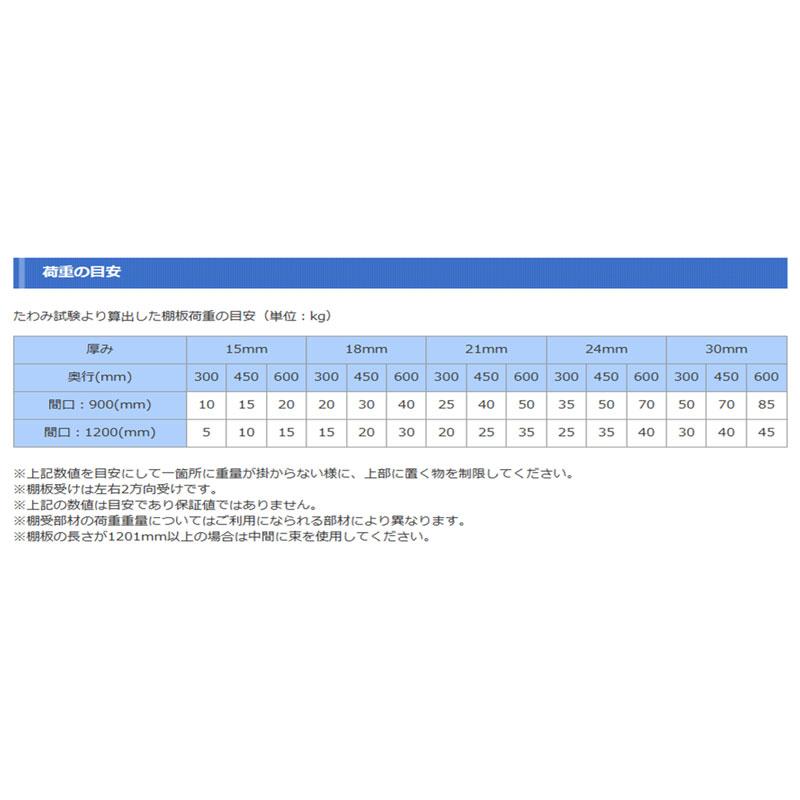 ランバーポリ 両面化粧板 棚板 15mm厚 奥行301〜400 幅451〜600 白・黒・他8種 オーダー寸法 アルプス 材料、資材 PATIKIL 羊毛フェルトボールビーズ 羊毛フェルト ウール生地 cm 20 mm オレンジ ホームクラフト 手芸プロジェクトDIY用 20個